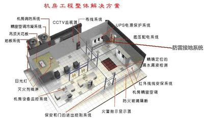 机房建设