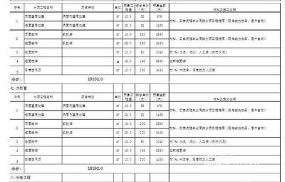 家庭装修工程预算表家庭装修工程预算清单- 维客网装修资讯